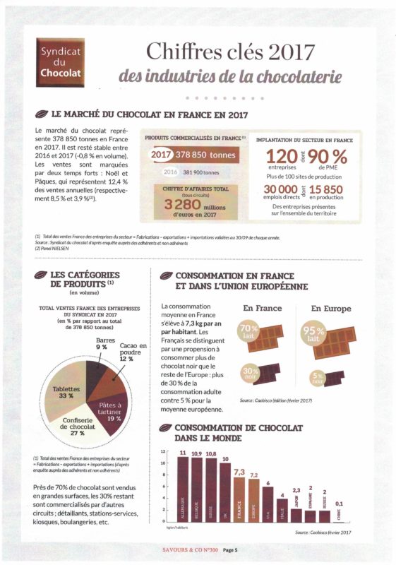 Chocolaterie Chatillon Pleyben